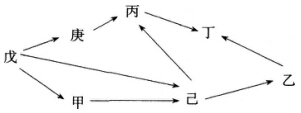 2016年下半年教师资格证考试试题及答案五——生物学科知识与教学能力(初级中学)