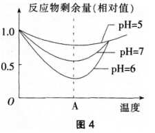 2016年下半年教师资格证考试试题及答案五——生物学科知识与教学能力(初级中学)