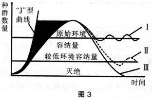 2016年下半年教师资格证考试试题及答案四——生物学科知识与教学能力(初级中学)