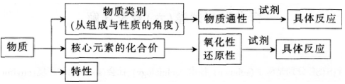 2016年下半年教师资格证考试试题及答案一——化学学科知识与教学能力(高级中学)