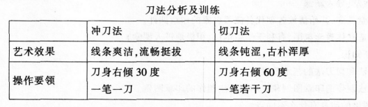 2016年下半年教师资格证考试试题及答案二——美术学科知识与教学能力(高级中学)