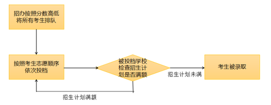 2017年上海中考報考指南: