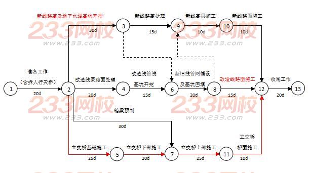 2016一级建造师《市政工程》讲师精选案例题七