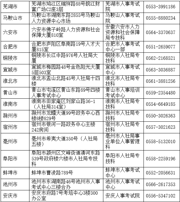 2016安徽省直二级建造师合格证领取