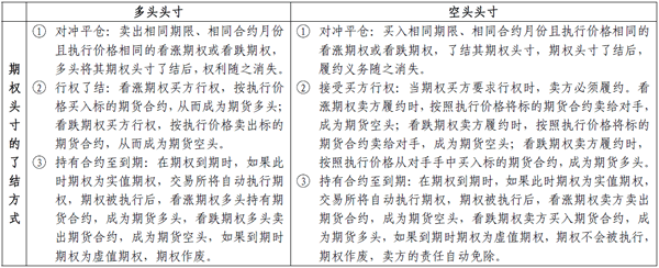 2014期货从业<基础知识>考点串讲:期权概述