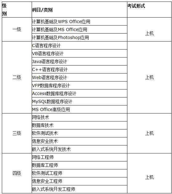河南省2017年上半年计算机二级考试报名公告
