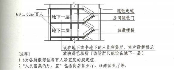 建规