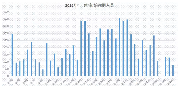 公安部新增人口数据_大数据图片(3)