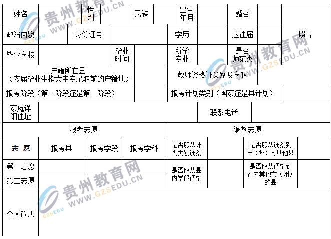 2017年贵州特岗计划招聘报名表下载-特岗教师-233网校