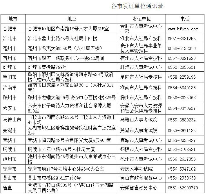 各地2016年電氣工程師准考證打印時間及入口彙總