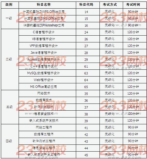 山西省2017年9月全国计算机二级考试报名通知