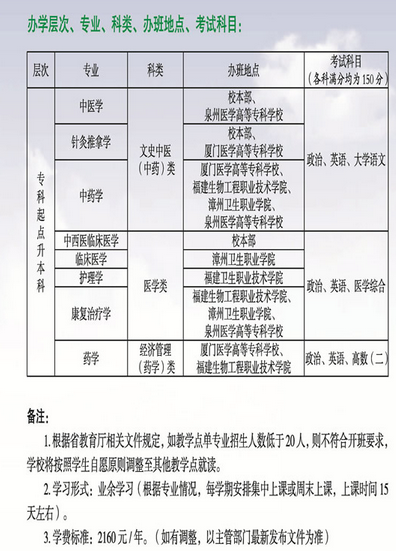 福建中医药大学2017年成人高考招生专业chengkao2.png