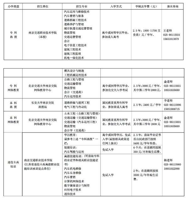 南京交通职业技术学院2017年成人高考招生专业001.png