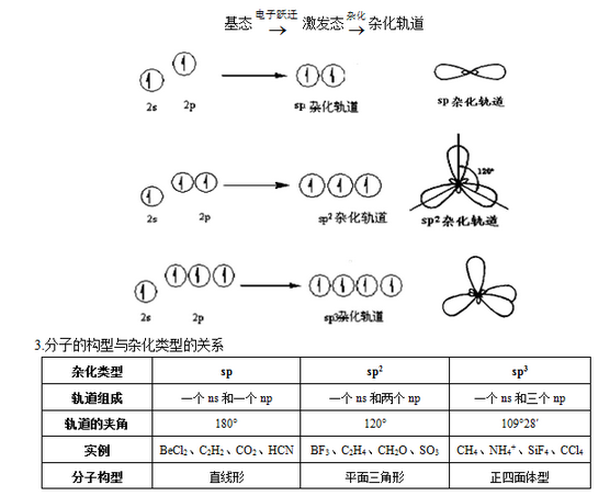 2013年吉林特岗教师招聘考试各市州考点地址