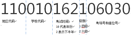 2016年12月英语四六级成绩查询准考证丢了怎么办