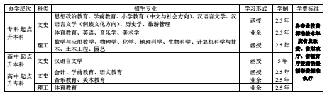 凯里学院2017年成人高考招生专业1-4.png