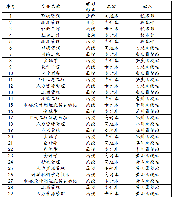 安徽大学2018级停开专业一览表.png