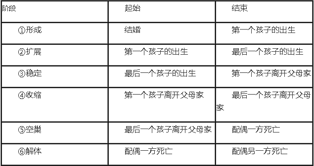 2018年三级心理咨询师基础知识辅导:爱情,婚姻与家庭