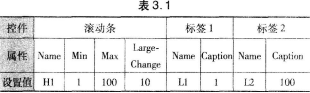 2018年3月计算机二级VB考前12天冲刺必做试题(1)