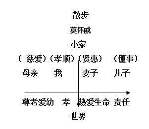 初中语文教师资格证面试教案模板散步
