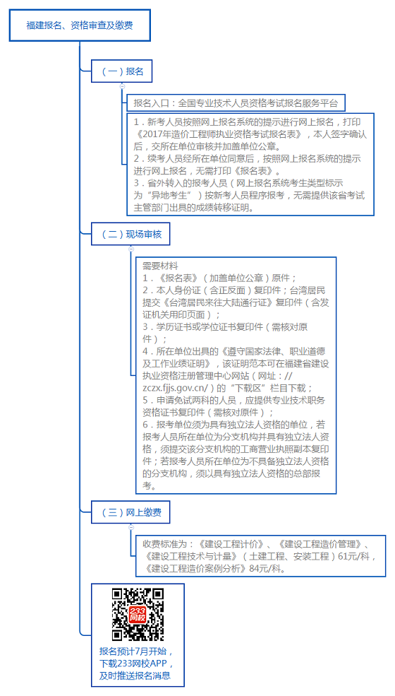 福建报名、资格审查及缴费.png