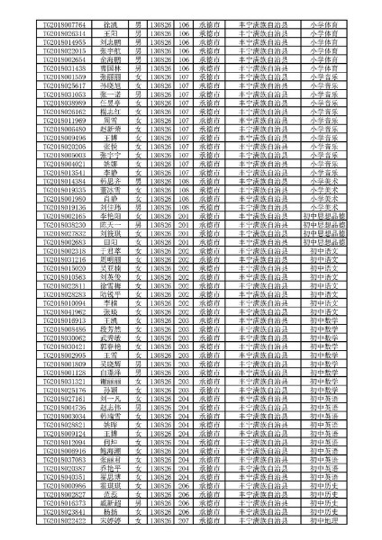 承德城市人口排名_承德人口分布图(2)