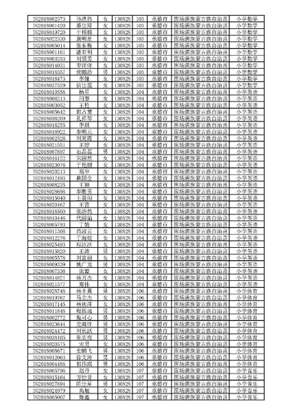 承德城市人口排名_承德人口分布图(2)