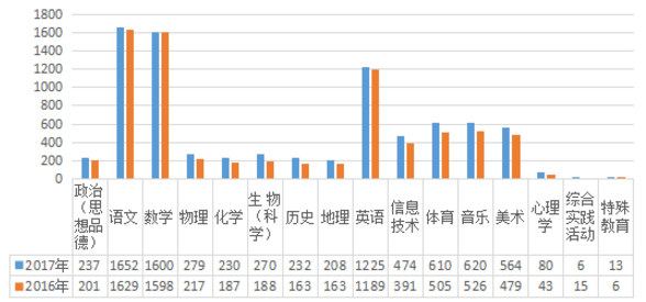 农村人口英语_社会流动与社会网络 中国城市中的农村外来人口研究 英文版(3)