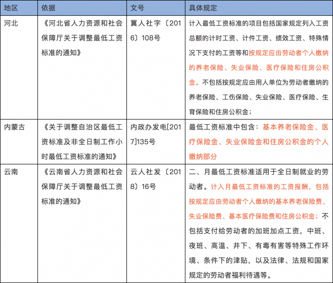 【三险一金指什么】离职了公积金怎么提出来