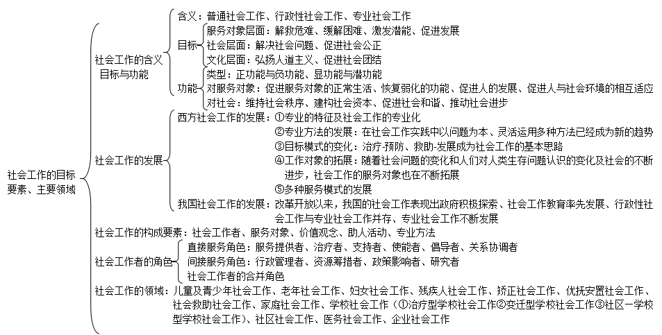 2019中级社会工作者综合能力考情分析