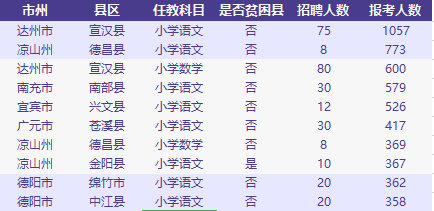 四川省的藏族人口数量_图表 西藏经济社会发展报告 图9 西藏1964 2008年总人口及