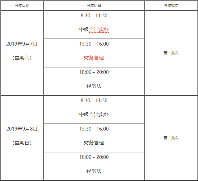 中级会计师考试科目