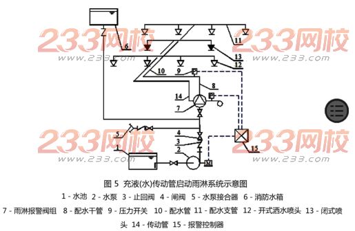 雨淋系统设置