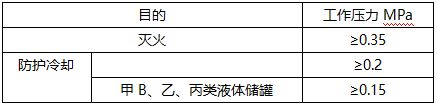 水雾喷头的工作压力