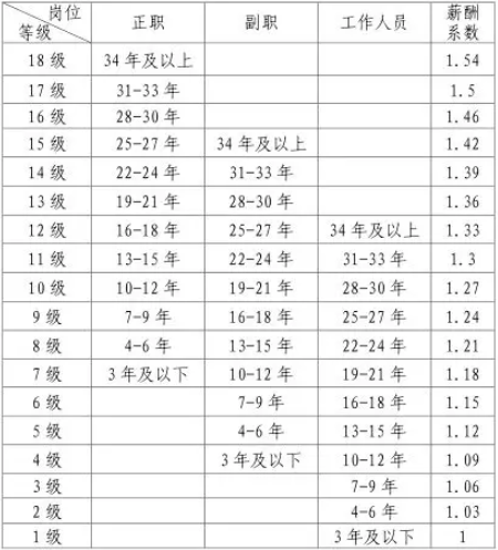 平均人口标准_人口平均预期寿命(2)