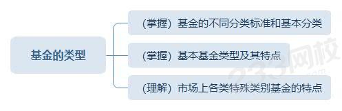 基金的类型思维导图.jpg