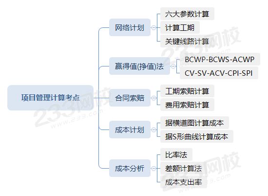 项目管理计算考点.png