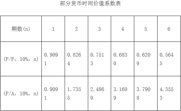 财务管理历年真题