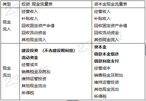 属于经济总量的指标_你的经济属于哪个级别(3)