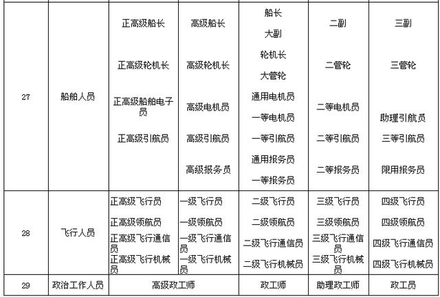 专业技术职务名称一览表