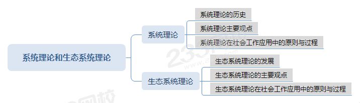 系统理论和生态系统理论.png