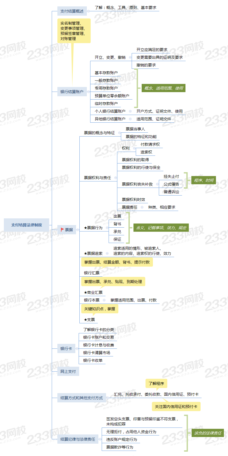 第三章 支付结算法律制度.png