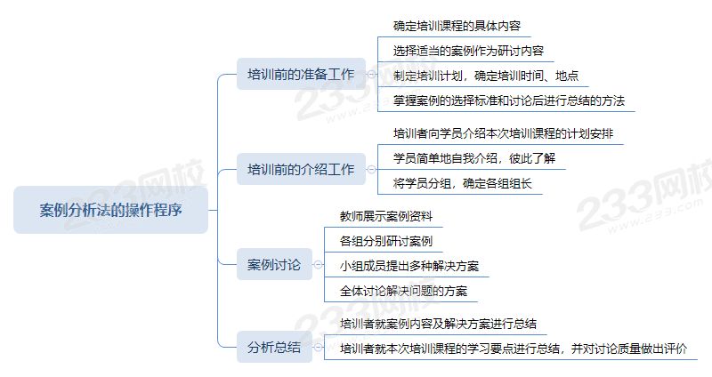 案例分析法的操作程序.png