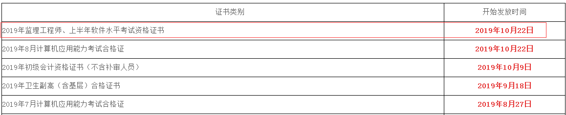 2019年绵阳市监理工程师考试合格证书时间.png