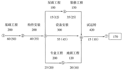 二建机考案例答题模板