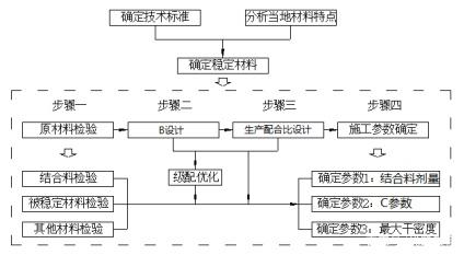 二建机考案例答题模板