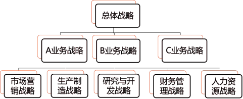 2019中级经济师工商管理课程精讲班教辅