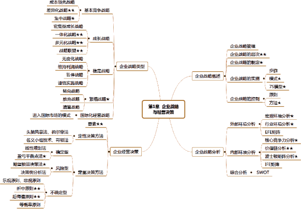 2019年中级经济师工商管理精讲班教辅