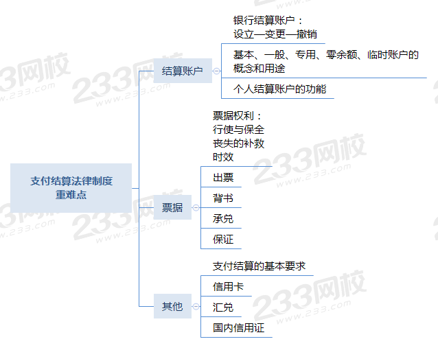 支付结算法律制度重难点.png