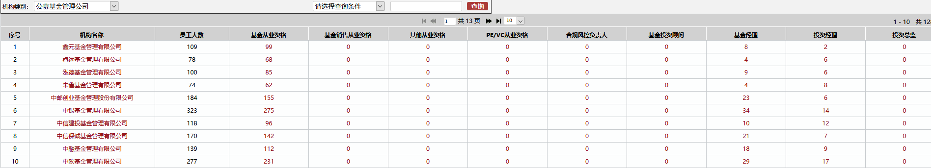 基金从业人员资格公示平台